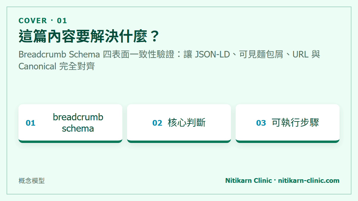 這篇內容要解決什麼？：Breadcrumb Schema 四表面一致性驗證：讓 JSON-LD、可見麵包屑、URL 與 Canonical 完全對齊