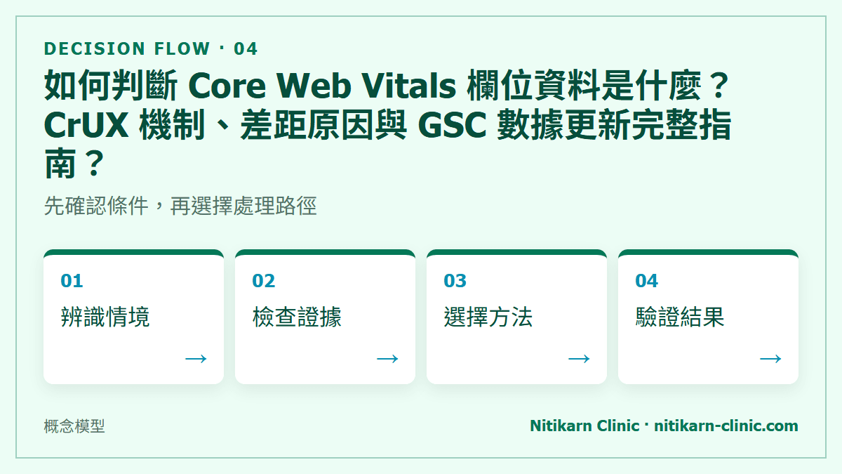 如何判斷 Core Web Vitals 欄位資料是什麼？CrUX 機制、差距原因與 GSC 數據更新完整指南？：先確認條件，再選擇處理路徑