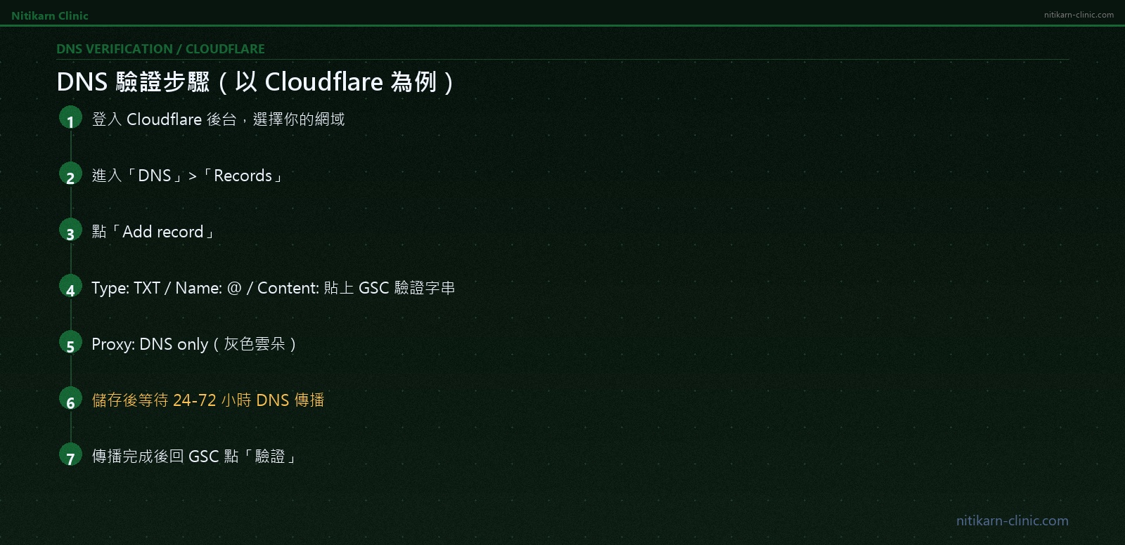 cloudflare 設定 google search console dns 驗證步驟