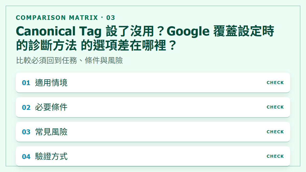 Canonical Tag 設了沒用？Google 覆蓋設定時的診斷方法 的選項差在哪裡？：比較必須回到任務、條件與風險