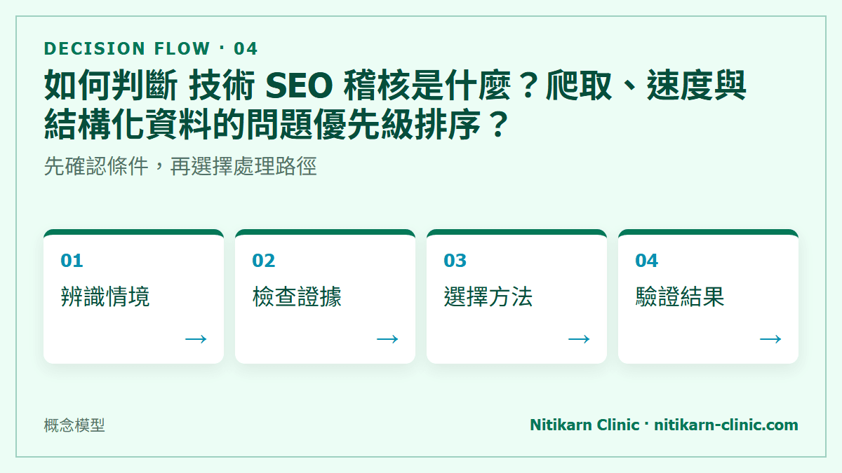 如何判斷 技術 SEO 稽核是什麼？爬取、速度與結構化資料的問題優先級排序？：先確認條件，再選擇處理路徑
