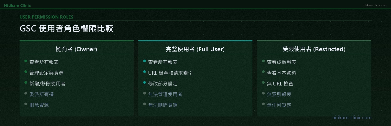 google search console 使用者角色權限比較