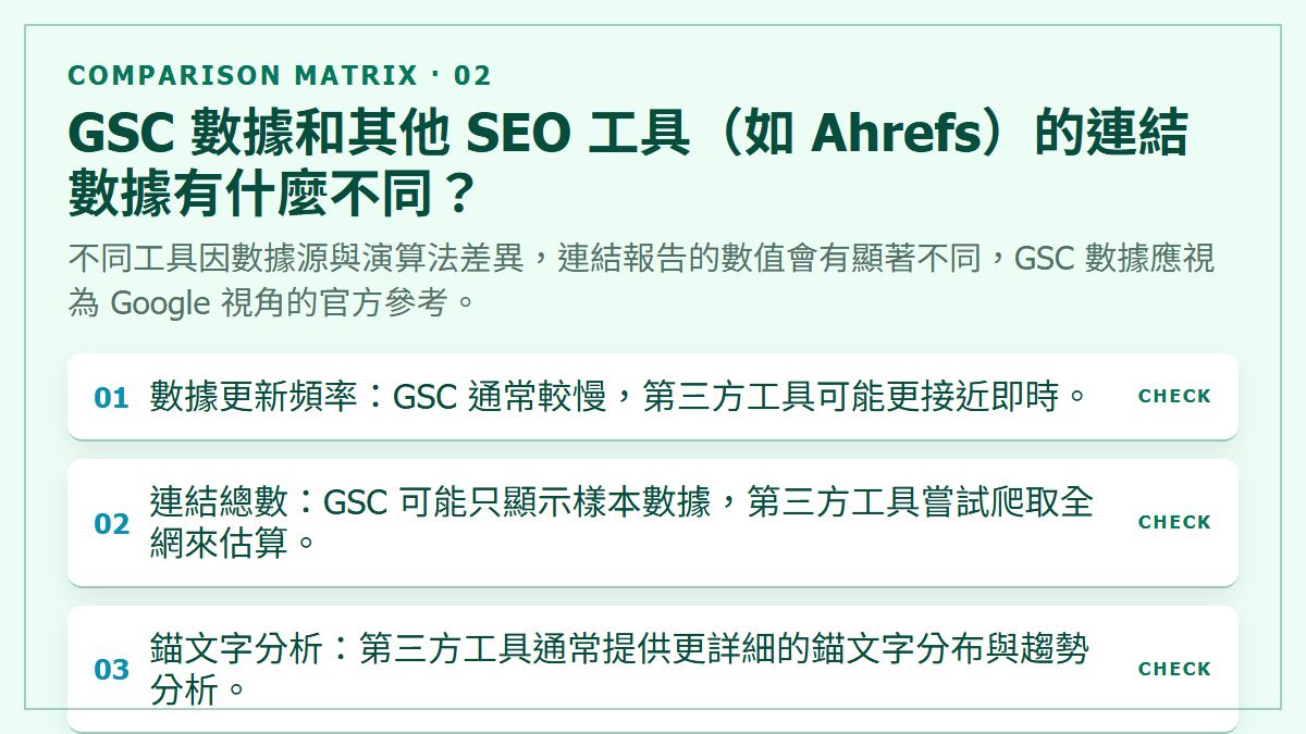 GSC 數據和其他 SEO 工具（如 Ahrefs）的連結數據有什麼不同？：不同工具因數據源與演算法差異，連結報告的數值會有顯著不同，GSC 數據應視為 Google 視角的官方參考。