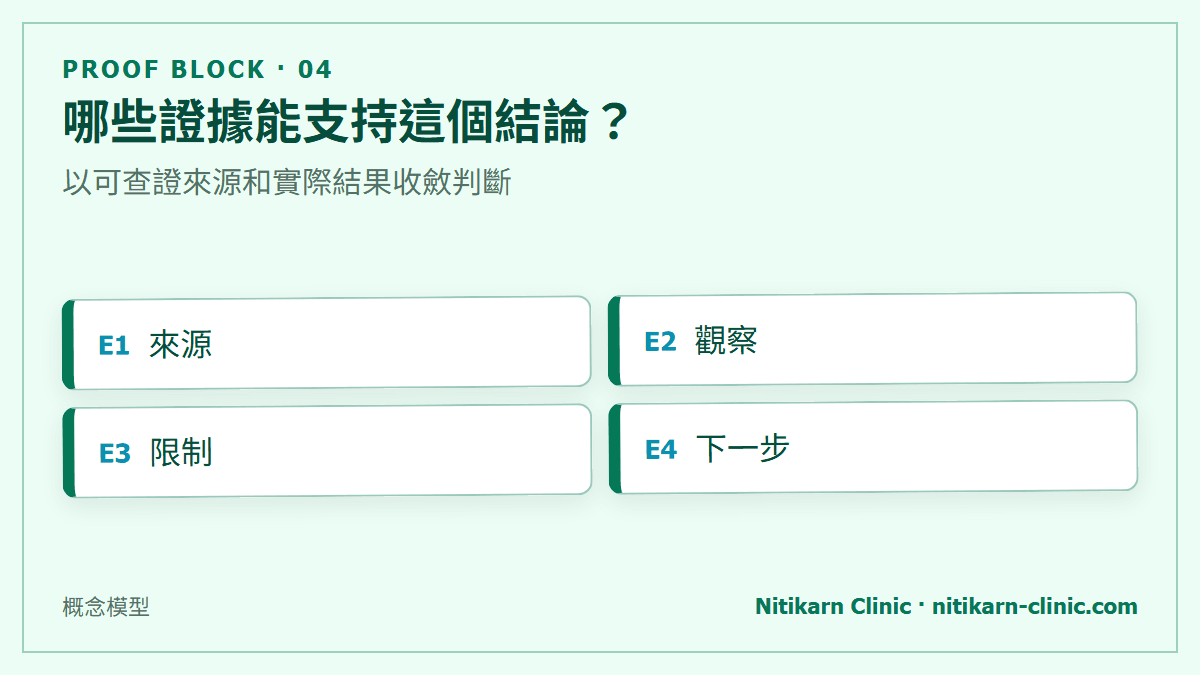 哪些證據能支持這個結論？：以可查證來源和實際結果收斂判斷