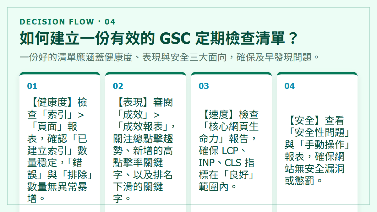 如何建立一份有效的 GSC 定期檢查清單？：一份好的清單應涵蓋健康度、表現與安全三大面向，確保及早發現問題。