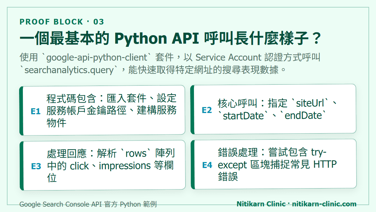 一個最基本的 Python API 呼叫長什麼樣子？：使用 `google-api-python-client` 套件，以 Service Account 認證方式呼叫 `searchanalytics.query`，能快速取得特定網址的搜尋表現數據。