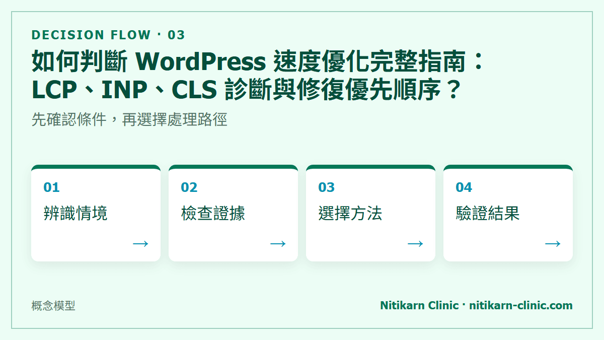 如何判斷 WordPress 速度優化完整指南：LCP、INP、CLS 診斷與修復優先順序？：先確認條件，再選擇處理路徑