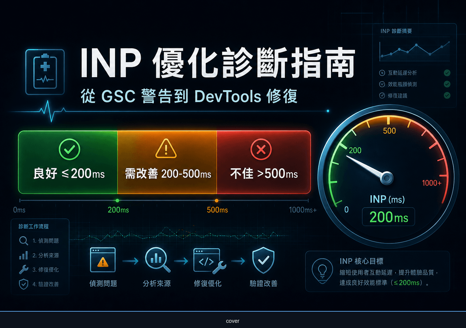 INP 優化診斷流程：從 GSC 警告到 DevTools 追蹤的完整路徑