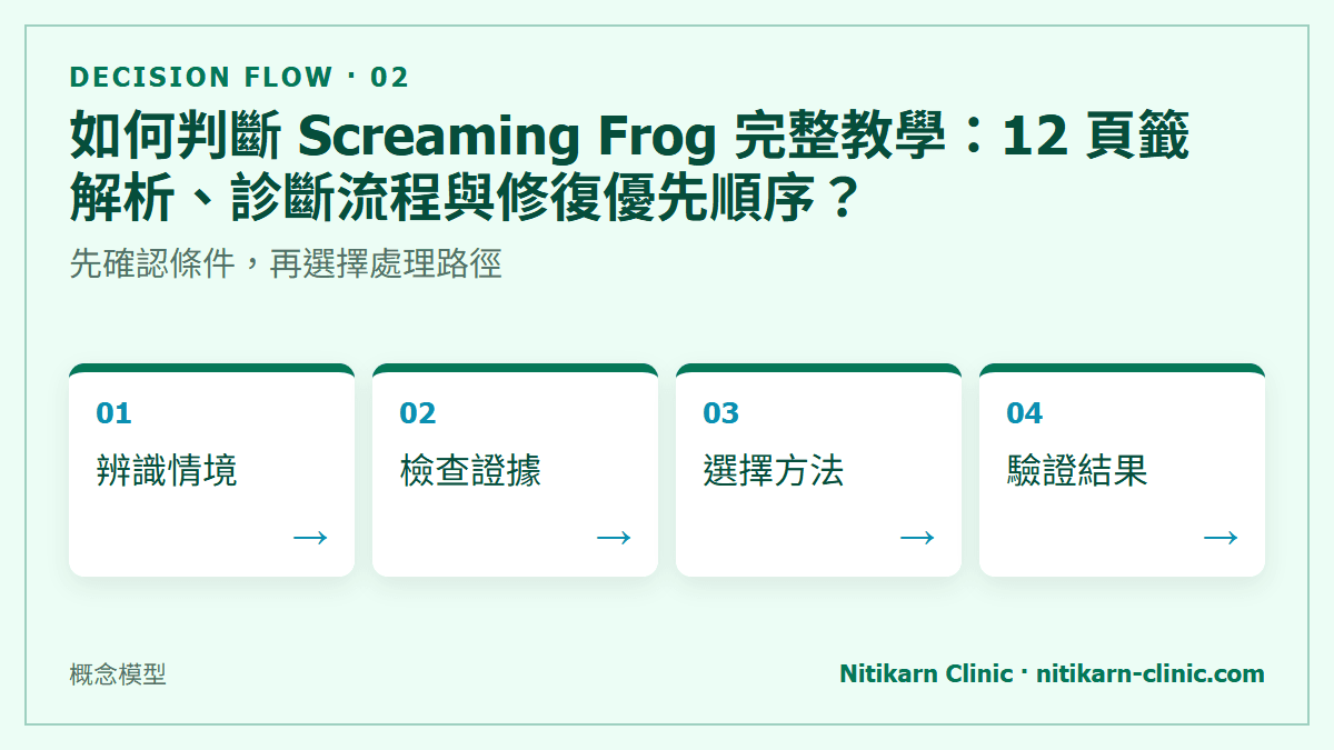 如何判斷 Screaming Frog 完整教學：12 頁籤解析、診斷流程與修復優先順序？：先確認條件，再選擇處理路徑