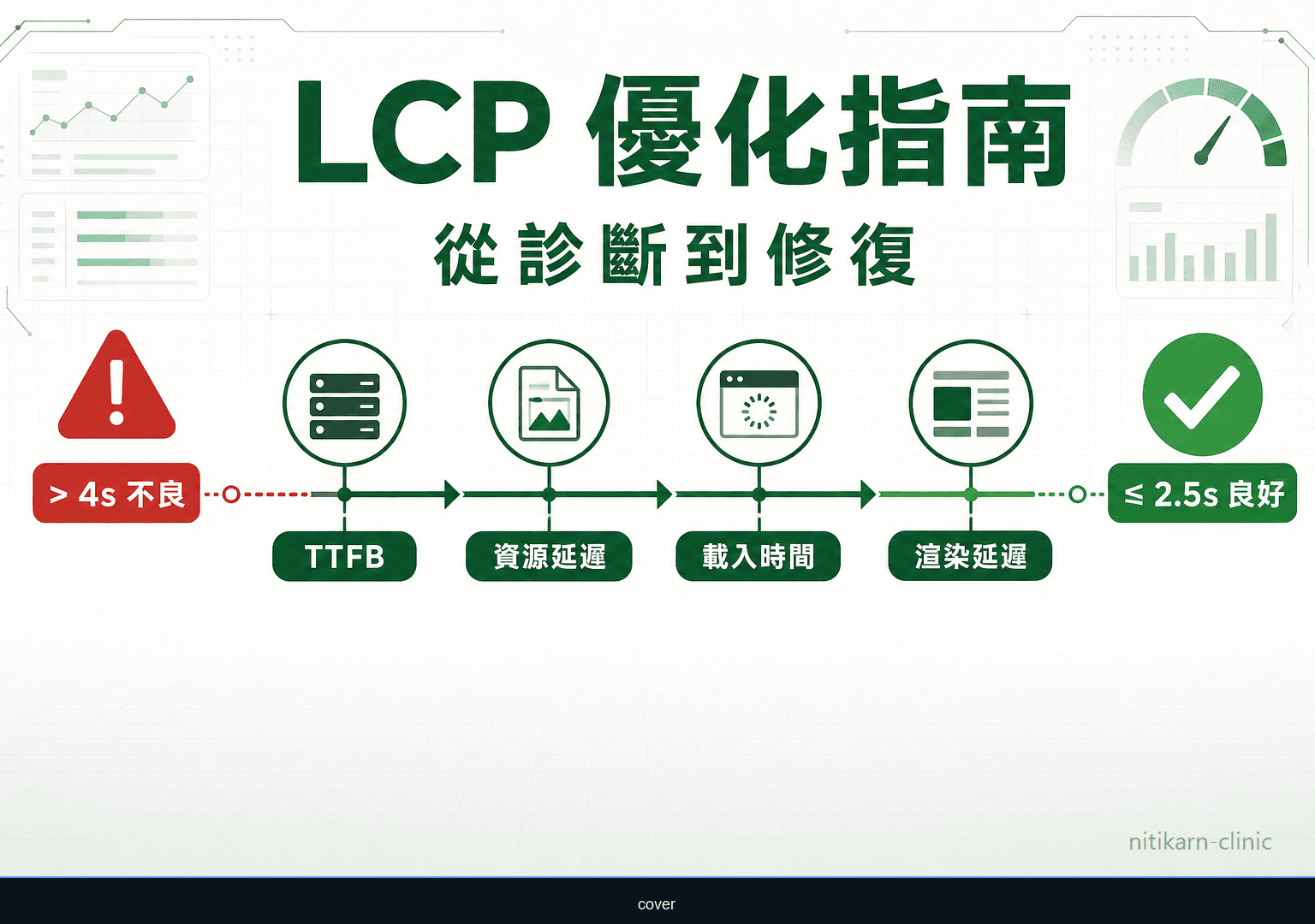 LCP 優化完整指南封面圖，顯示四個子部分時間拆解
