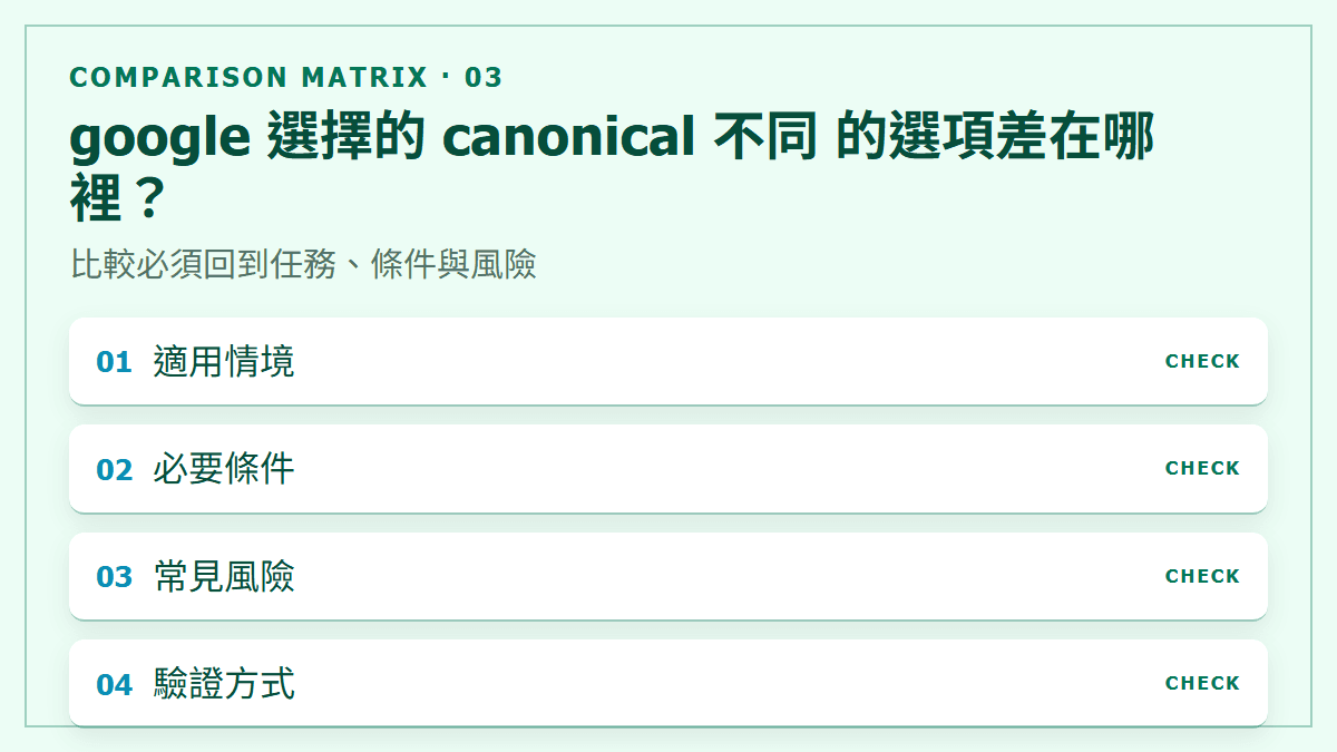 google 選擇的 canonical 不同 的選項差在哪裡？：比較必須回到任務、條件與風險