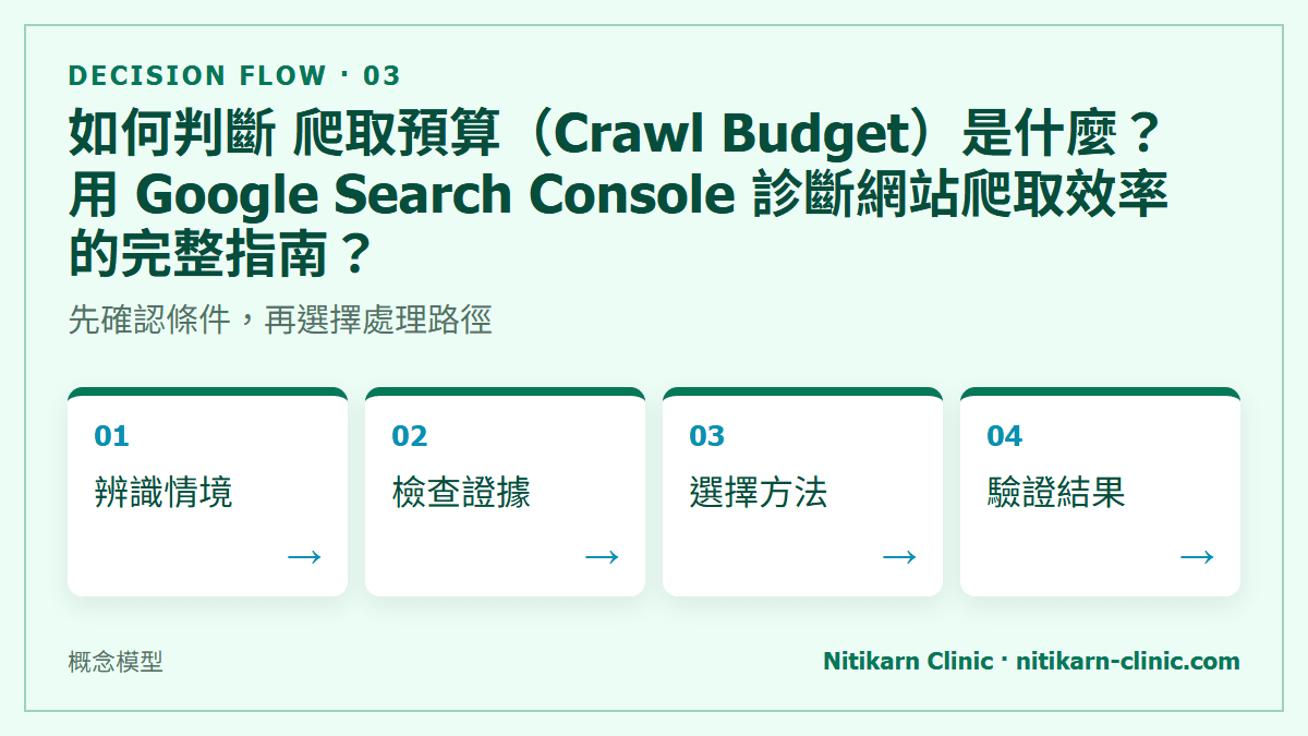 如何判斷 爬取預算（Crawl Budget）是什麼？用 Google Search Console 診斷網站爬取效率的完整指南？：先確認條件，再選擇處理路徑