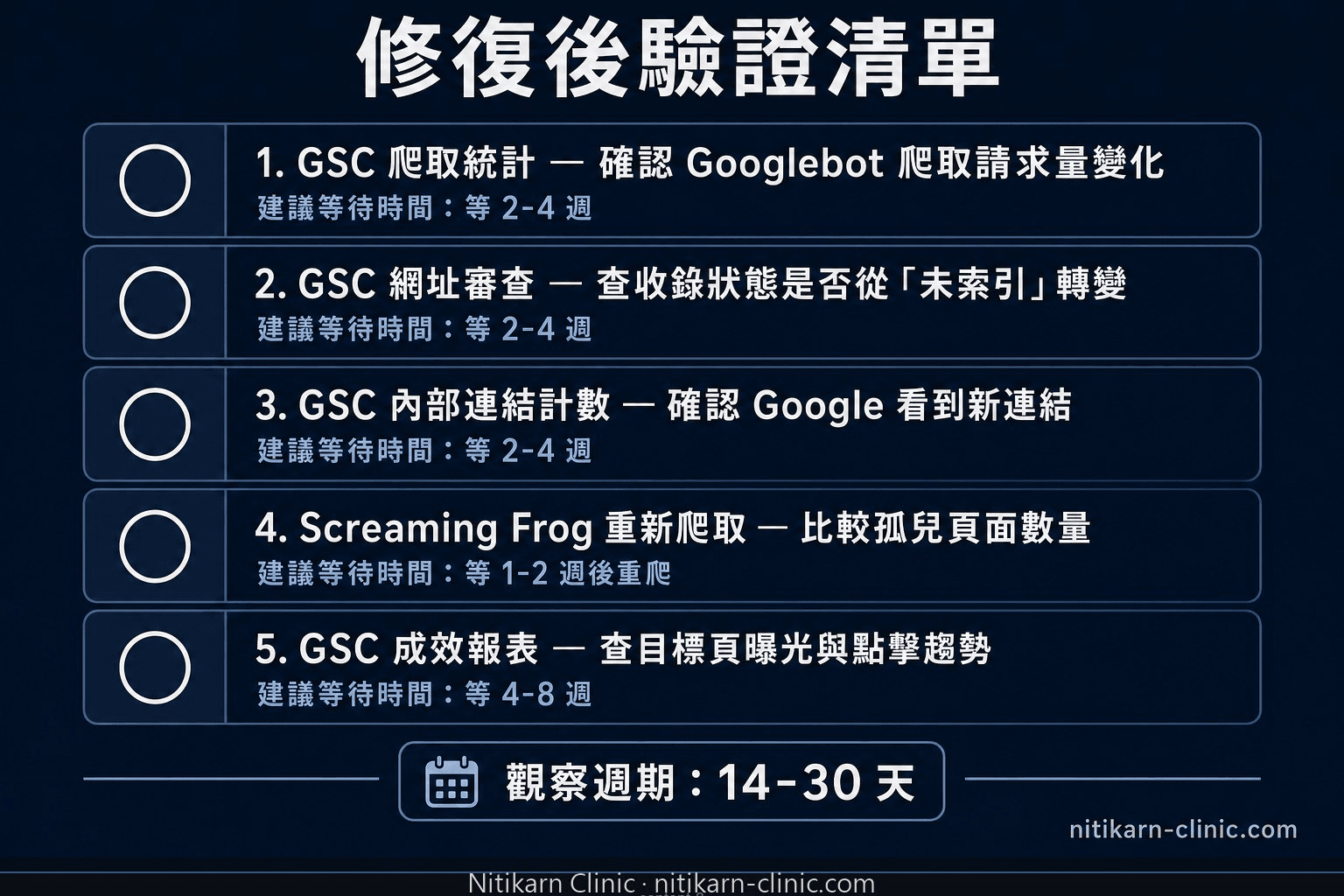 內部連結修復後的 GSC、爬取深度、索引狀態與曝光驗證清單