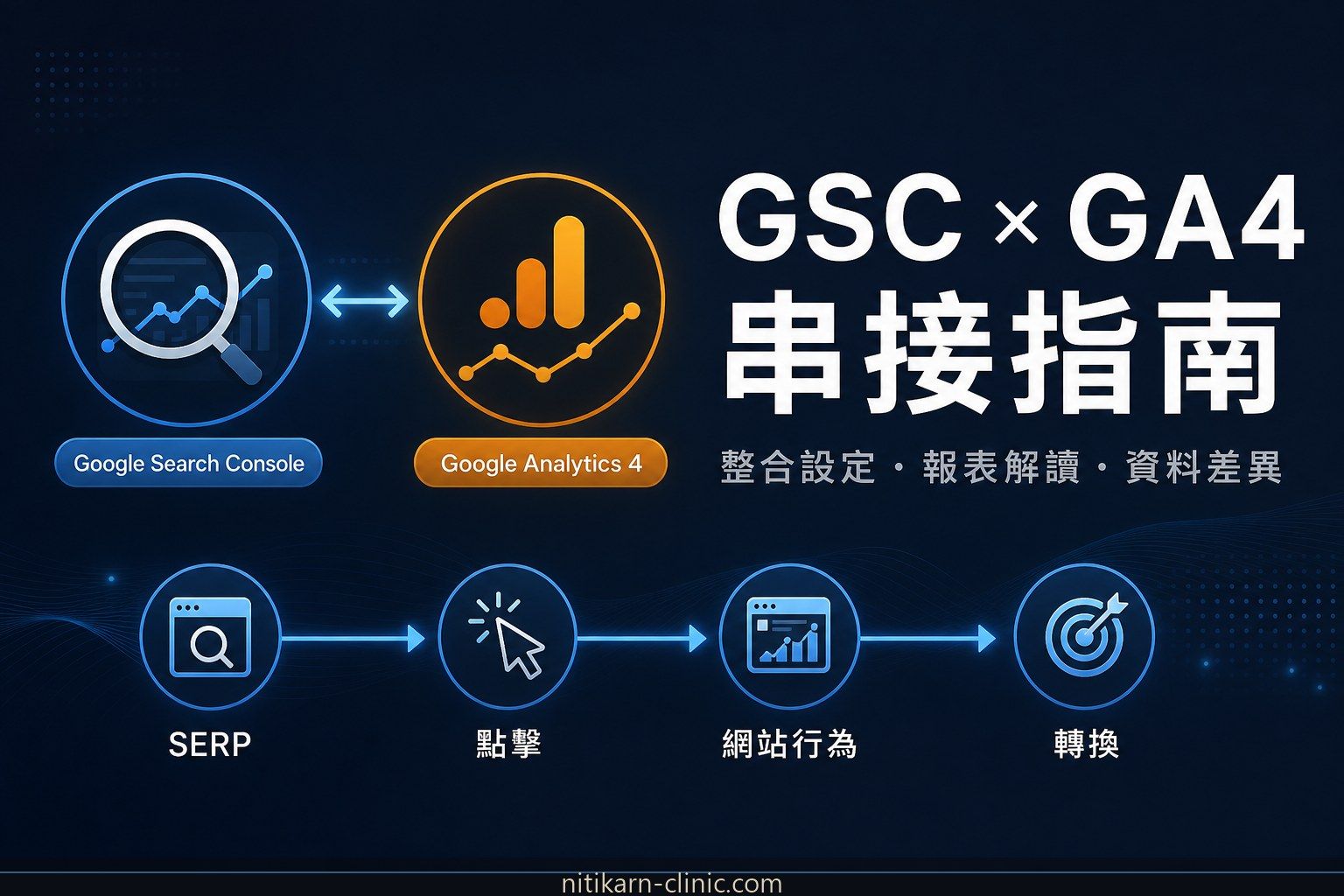 Google Search Console GA4 串接整合完整指南封面圖