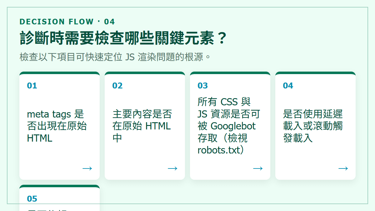 診斷時需要檢查哪些關鍵元素？：檢查以下項目可快速定位 JS 渲染問題的根源。