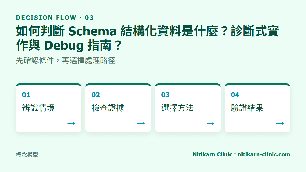 如何判斷 Schema 結構化資料是什麼？診斷式實作與 Debug 指南？：先確認條件，再選擇處理路徑
