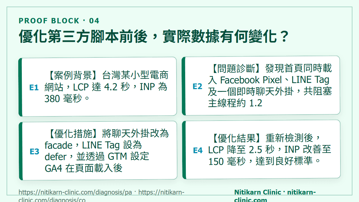 優化第三方腳本前後，實際數據有何變化？：