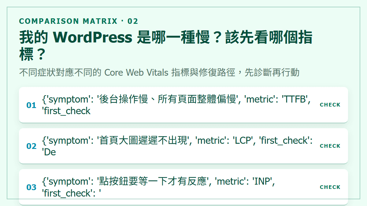 我的 WordPress 是哪一種慢？該先看哪個指標？：不同症狀對應不同的 Core Web Vitals 指標與修復路徑，先診斷再行動