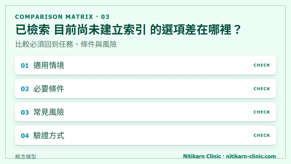 已檢索 目前尚未建立索引 的選項差在哪裡？：比較必須回到任務、條件與風險