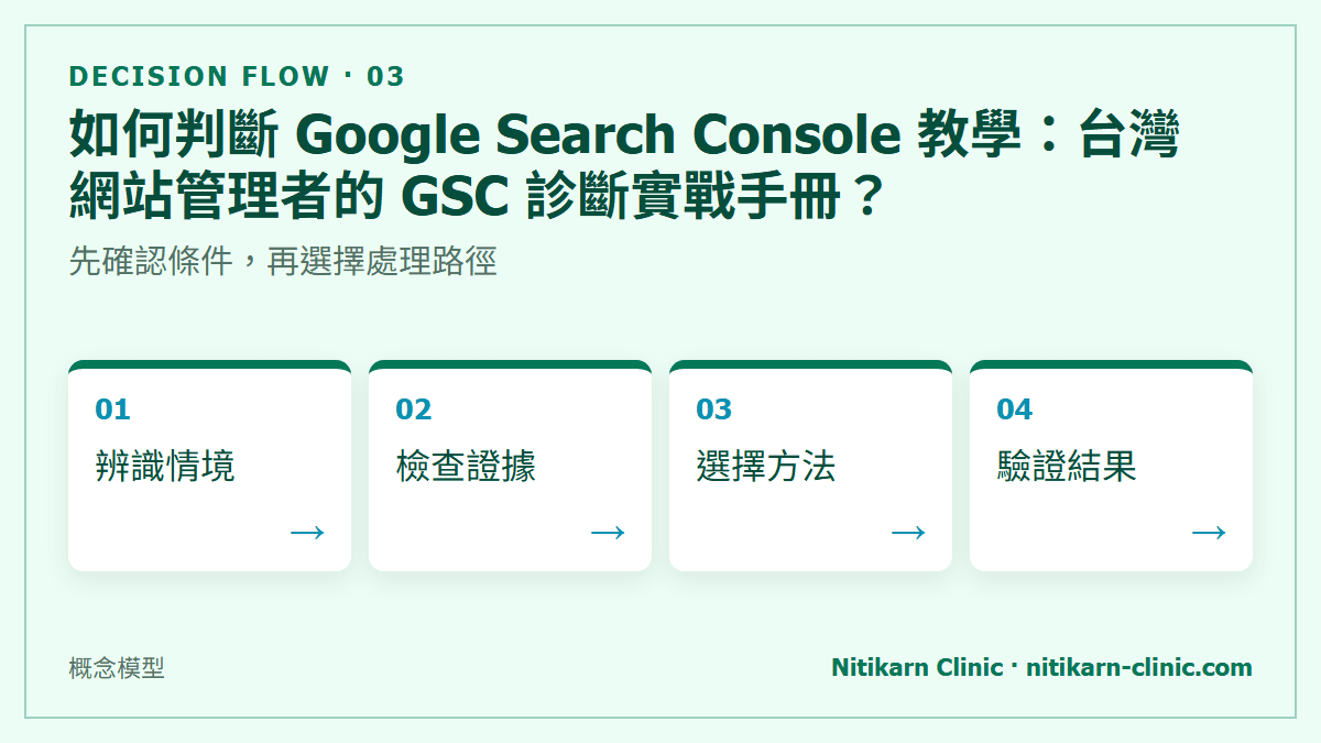 如何判斷 Google Search Console 教學：台灣網站管理者的 GSC 診斷實戰手冊？：先確認條件，再選擇處理路徑