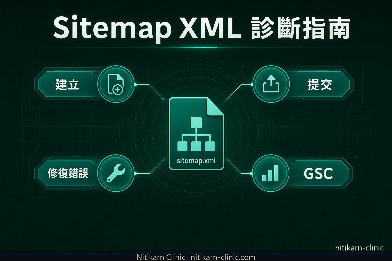 Sitemap XML 建立提交與錯誤診斷指南封面圖